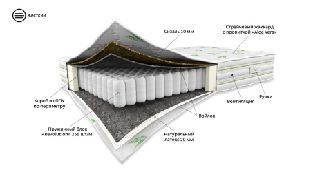Детский Матрас 200*080 GRACIA